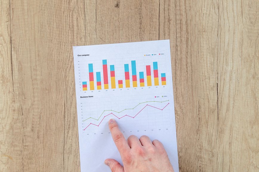 online performance planning tool
